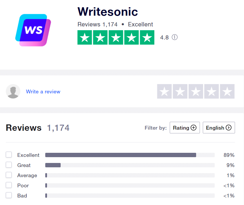 writesonic review